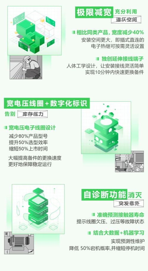 如何助力 大風車 吹 出更多電,這款風電專用電動機控制與保護產(chǎn)品為我們提供答案